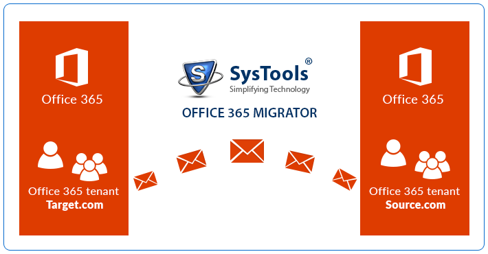 office 365 data migration between tenants